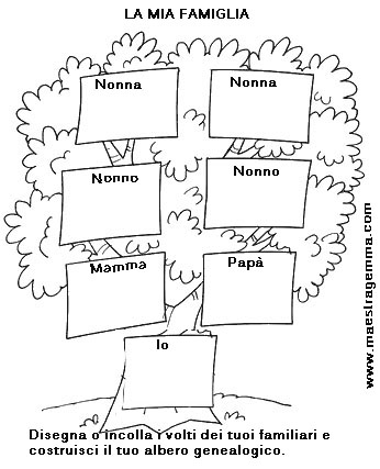 Alberi genealogici